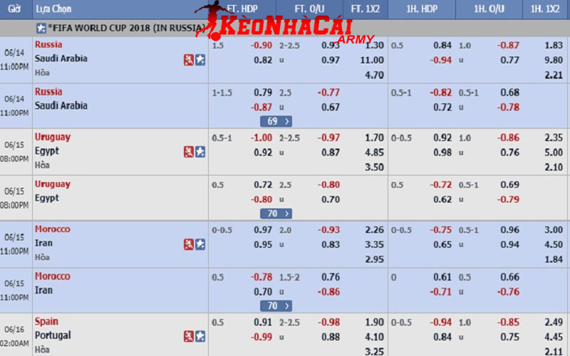 Kèo phổ biến nhất trong tỷ lệ cược Macau là gì?