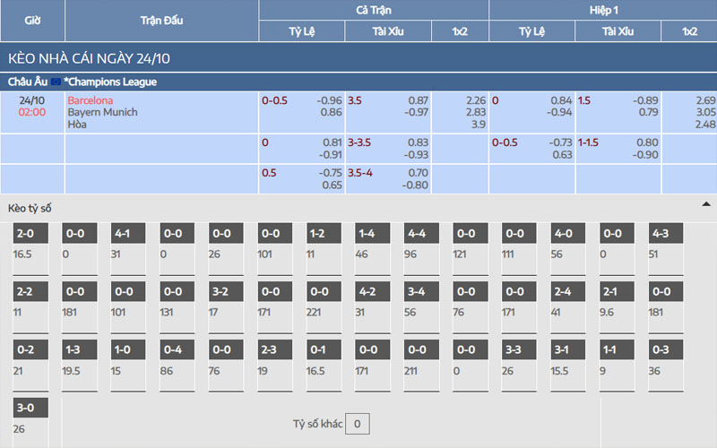 2 ty le keo bar vs bay Nhận định kèo Barcelona vs Bayern Munich